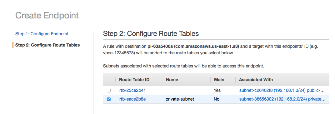 VPC Route Tables